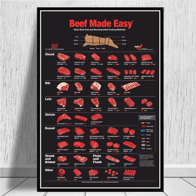 Cattle Butcher Beef Cuts Diagram Meat Nordic Poster Wall Art Canvas - myfunfarm