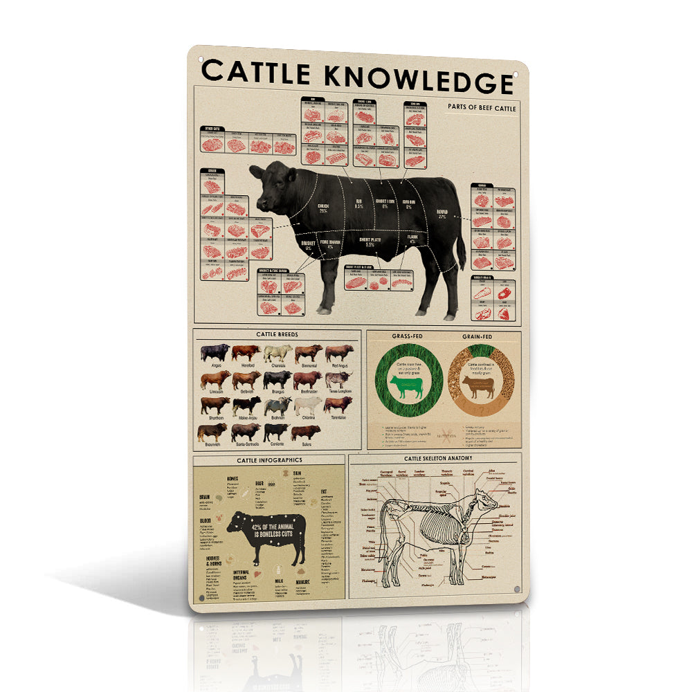 Cattle knowledge Printed Metal Sign
