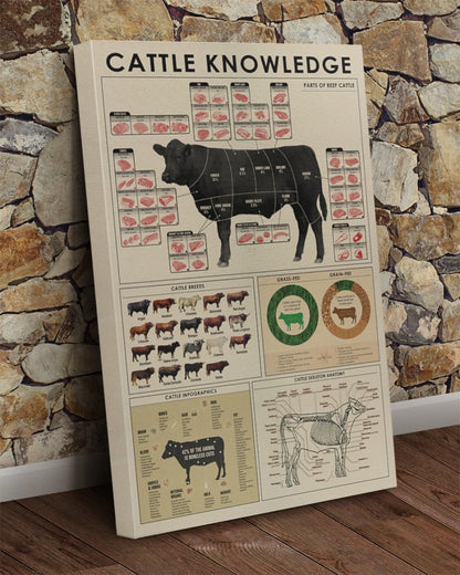 Cattle knowledge  Gallery Wrapped Canvas Prints - myfunfarm