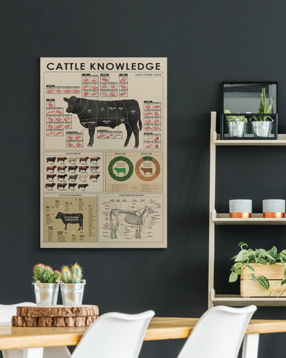 Cattle knowledge  Gallery Wrapped Canvas Prints - myfunfarm