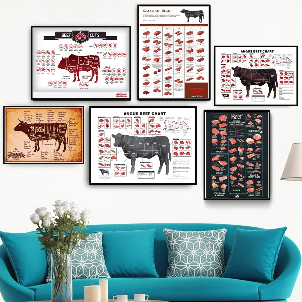 Cattle Chart Beef Cuts - Canvas Wall Art Nordic HD Prints - myfunfarm