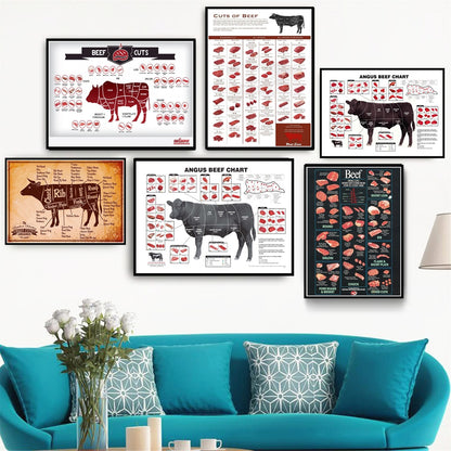 Cattle Chart Beef Cuts - Canvas Wall Art Nordic HD Prints - myfunfarm