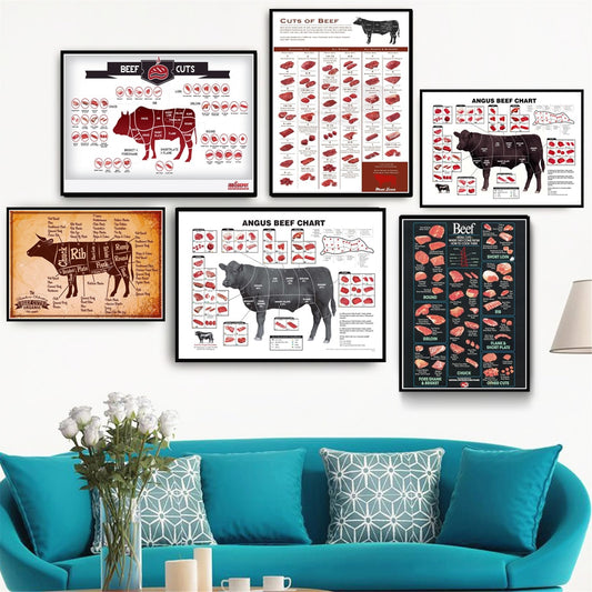 Cattle Chart Beef Cuts - Canvas Wall Art Nordic HD Prints - myfunfarm