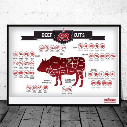 Cattle Chart Beef Cuts - Canvas Wall Art Nordic HD Prints - myfunfarm