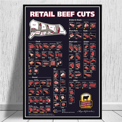 Cattle Chart Beef Cuts - Canvas Wall Art Nordic HD Prints - myfunfarm