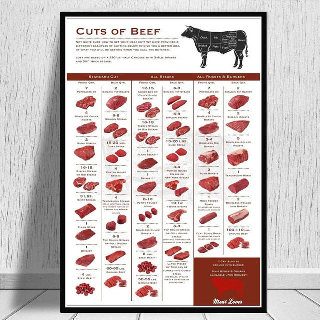 Cattle Chart Beef Cuts - Canvas Wall Art Nordic HD Prints - myfunfarm