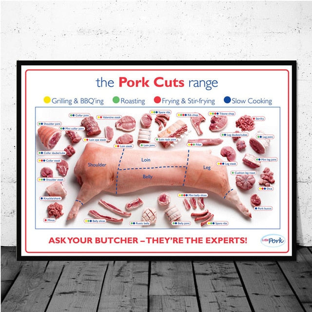 Cattle Chart Beef Cuts - Canvas Wall Art Nordic HD Prints - myfunfarm