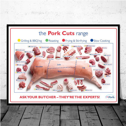 Cattle Chart Beef Cuts - Canvas Wall Art Nordic HD Prints - myfunfarm