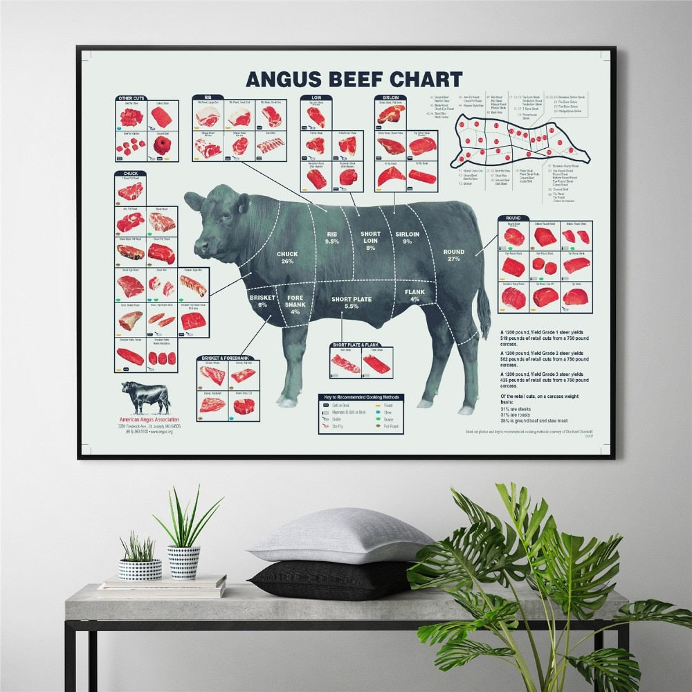 Cut Beef Butcher Guide Chat Canvas print Wall Art  Decoration Home - myfunfarm
