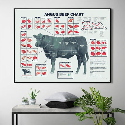 Cut Beef Butcher Guide Chat Canvas print Wall Art  Decoration Home - myfunfarm