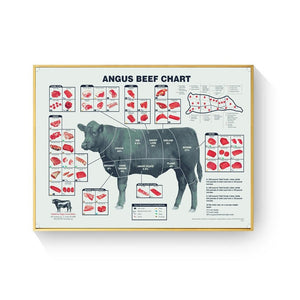 Cut Beef Butcher Guide Chat Canvas print Wall Art  Decoration Home