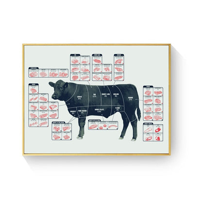 Cut Beef Butcher Guide Chat Canvas print Wall Art  Decoration Home - myfunfarm