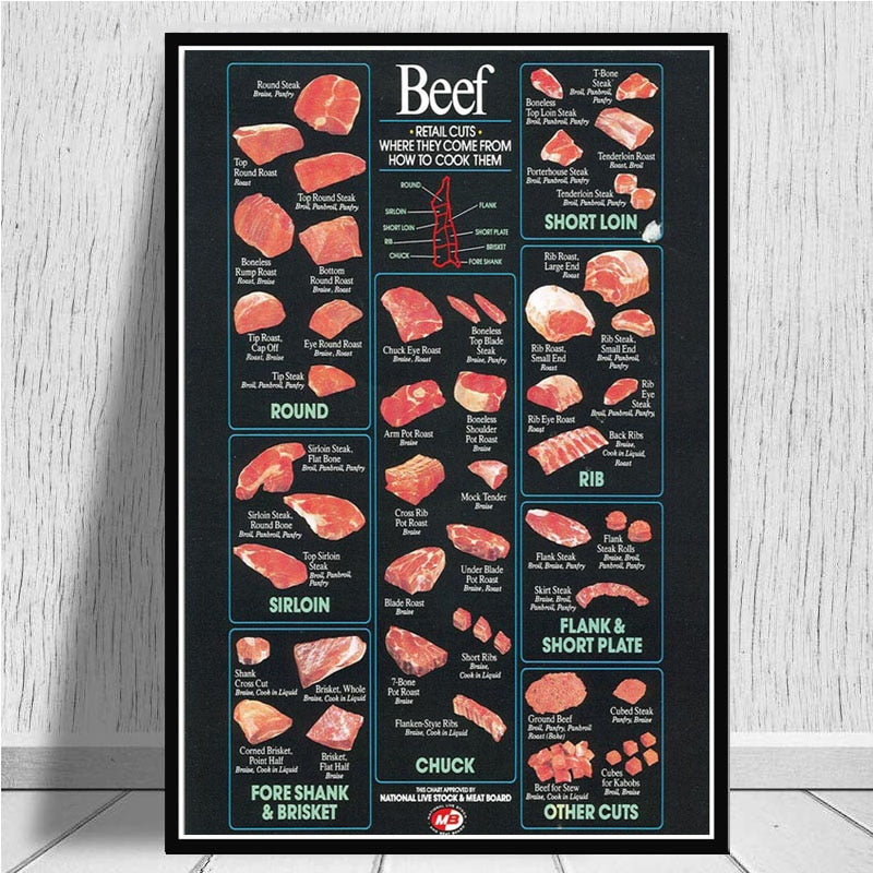 Cattle Butcher Beef Cuts Diagram Meat Nordic Poster Wall Art Canvas - myfunfarm