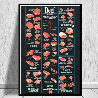 Cattle Butcher Beef Cuts Diagram Meat Nordic Poster Wall Art Canvas - myfunfarm