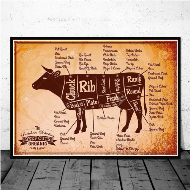 Cattle Butcher Beef Cuts Diagram Meat Nordic Poster Wall Art Canvas - myfunfarm