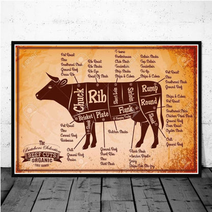 Cattle Butcher Beef Cuts Diagram Meat Nordic Poster Wall Art Canvas - myfunfarm