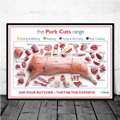 Cattle Butcher Beef Cuts Diagram Meat Nordic Poster Wall Art Canvas - myfunfarm