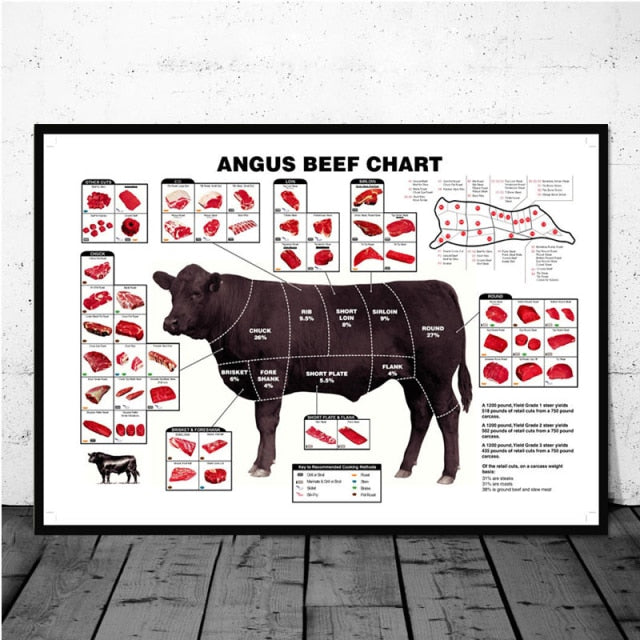 Cattle Butcher Beef Cuts Diagram Meat Nordic Poster Wall Art Canvas - myfunfarm