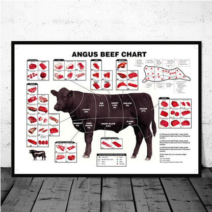 Cattle Butcher Beef Cuts Diagram Meat Nordic Poster Wall Art Canvas - myfunfarm
