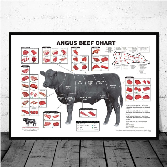 Cattle Butcher Beef Cuts Diagram Meat Nordic Poster Wall Art Canvas - myfunfarm