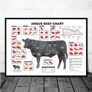 Cattle Butcher Beef Cuts Diagram Meat Nordic Poster Wall Art Canvas