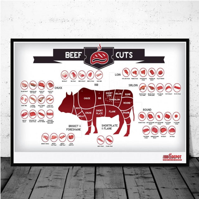 Cattle Butcher Beef Cuts Diagram Meat Nordic Poster Wall Art Canvas - myfunfarm