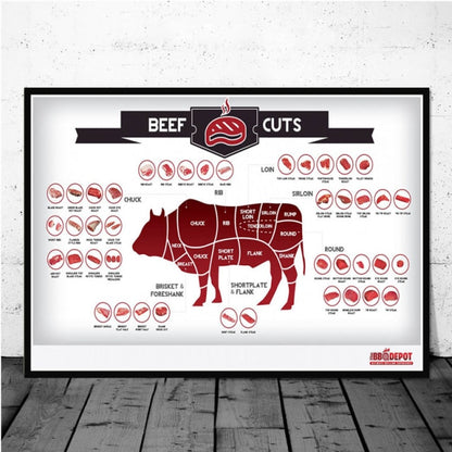 Cattle Butcher Beef Cuts Diagram Meat Nordic Poster Wall Art Canvas - myfunfarm