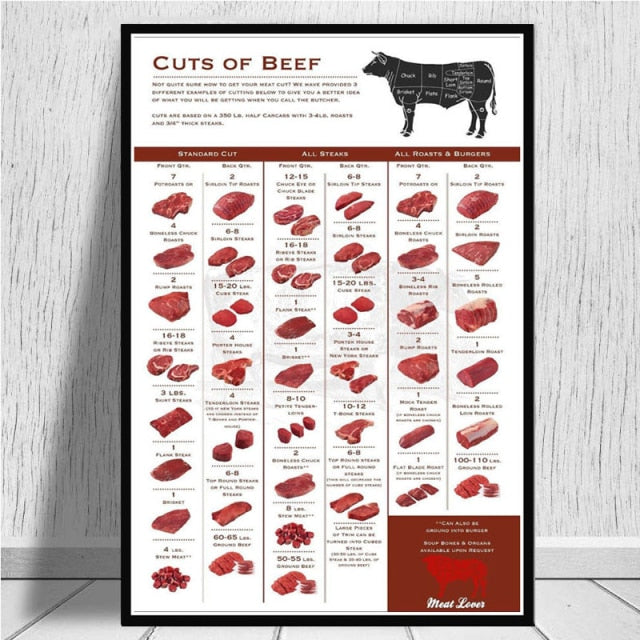 Cattle Butcher Beef Cuts Diagram Meat Nordic Poster Wall Art Canvas