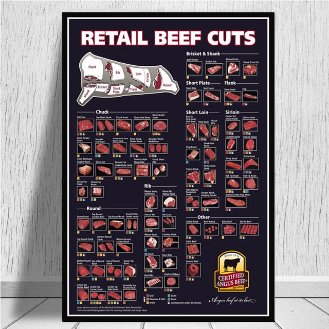 Cattle Butcher Beef Cuts Diagram Meat Nordic Poster Wall Art Canvas - myfunfarm
